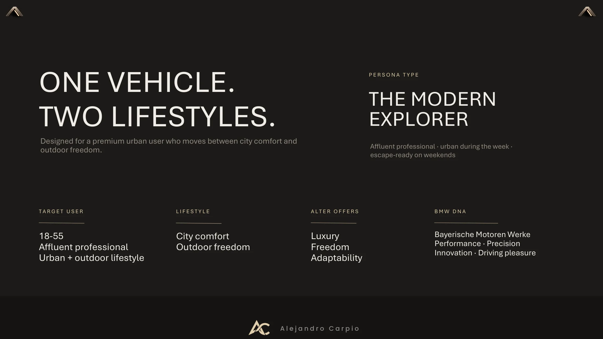 One vehicle, two lifestyles: target user and brand summary slide